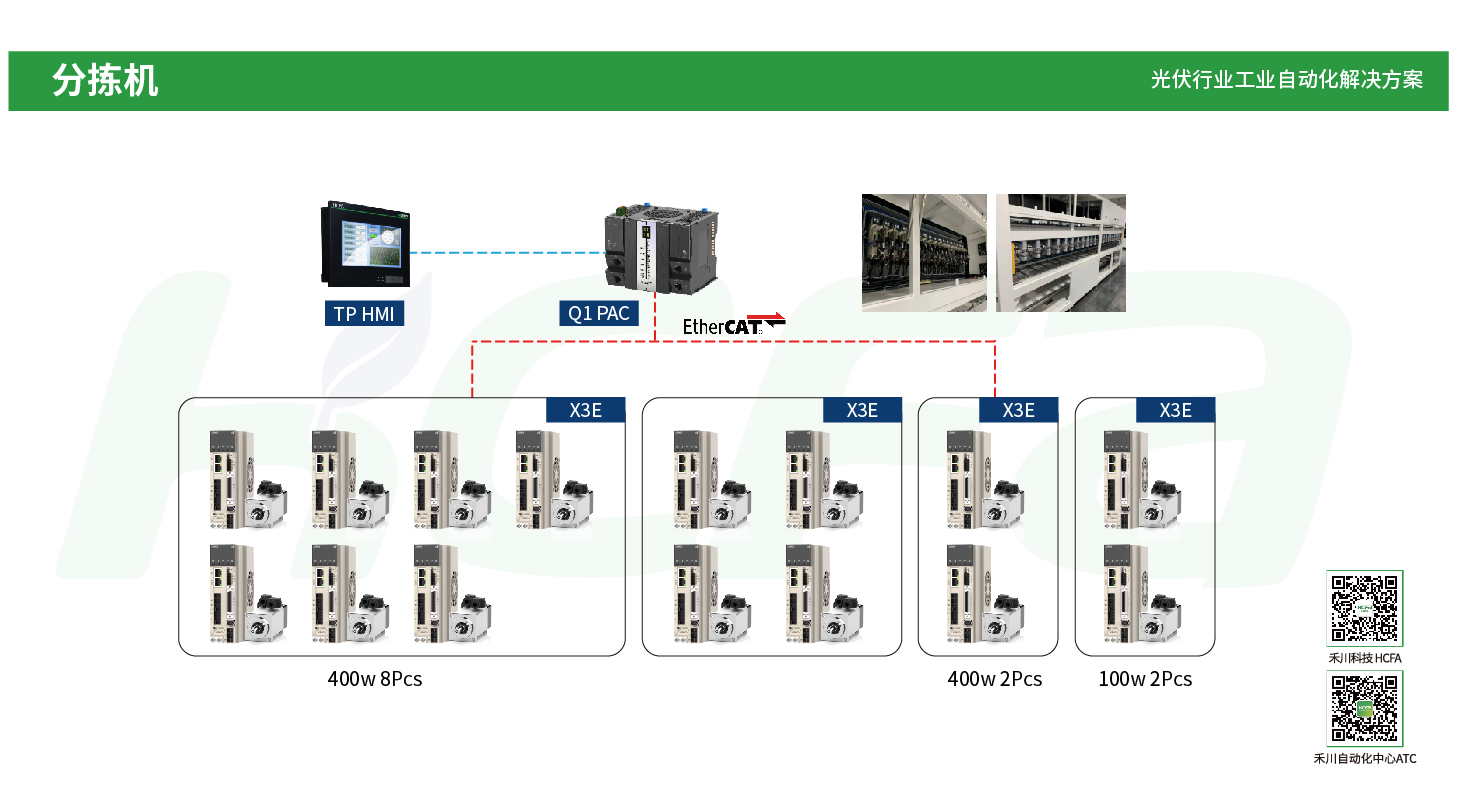 PP电子·仿照器(试玩游戏)官方网站