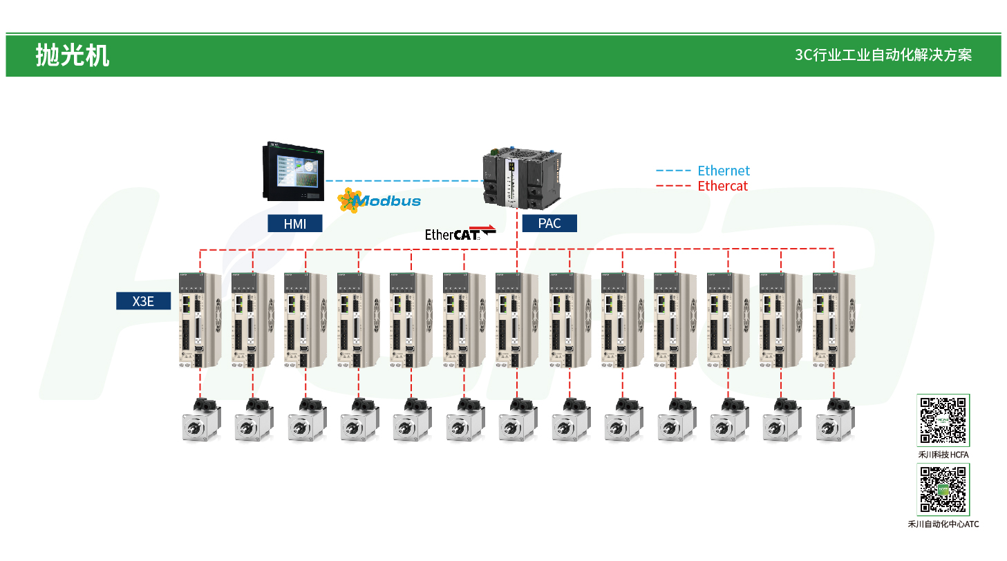 PP电子·仿照器(试玩游戏)官方网站