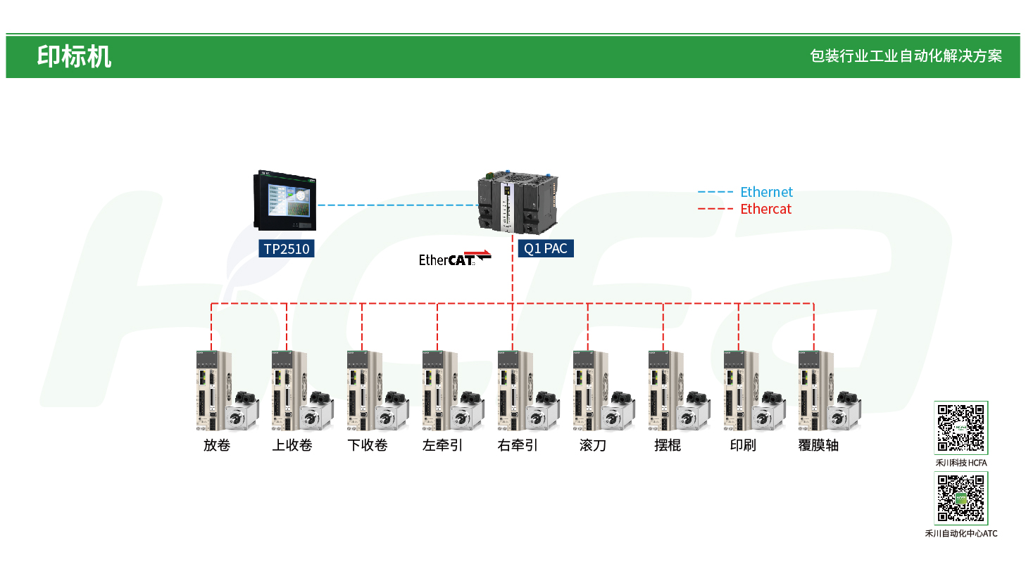 PP电子·仿照器(试玩游戏)官方网站