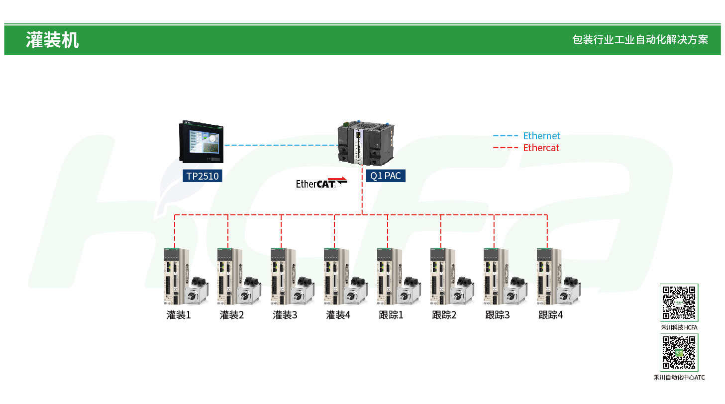 PP电子·仿照器(试玩游戏)官方网站