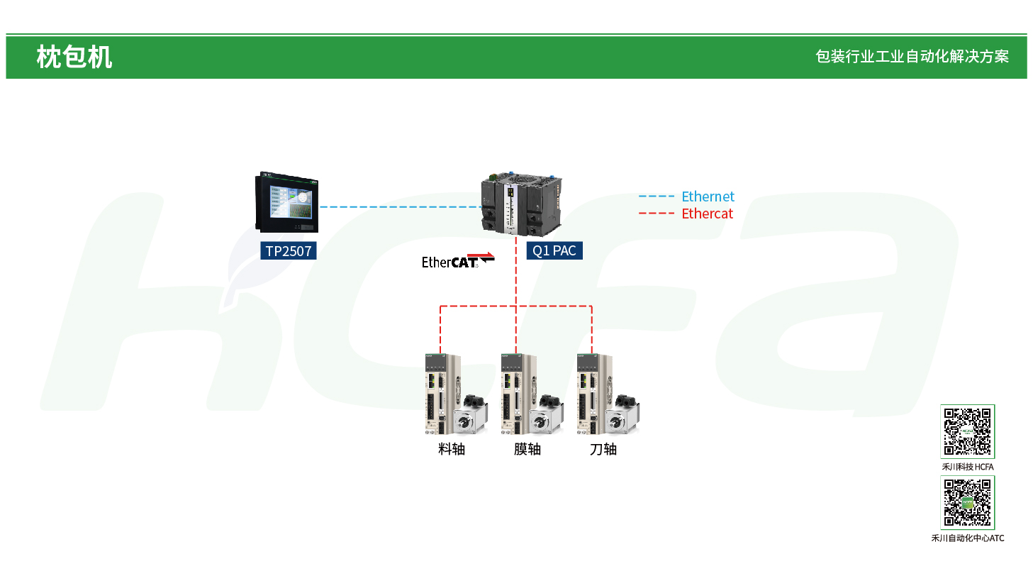 PP电子·仿照器(试玩游戏)官方网站