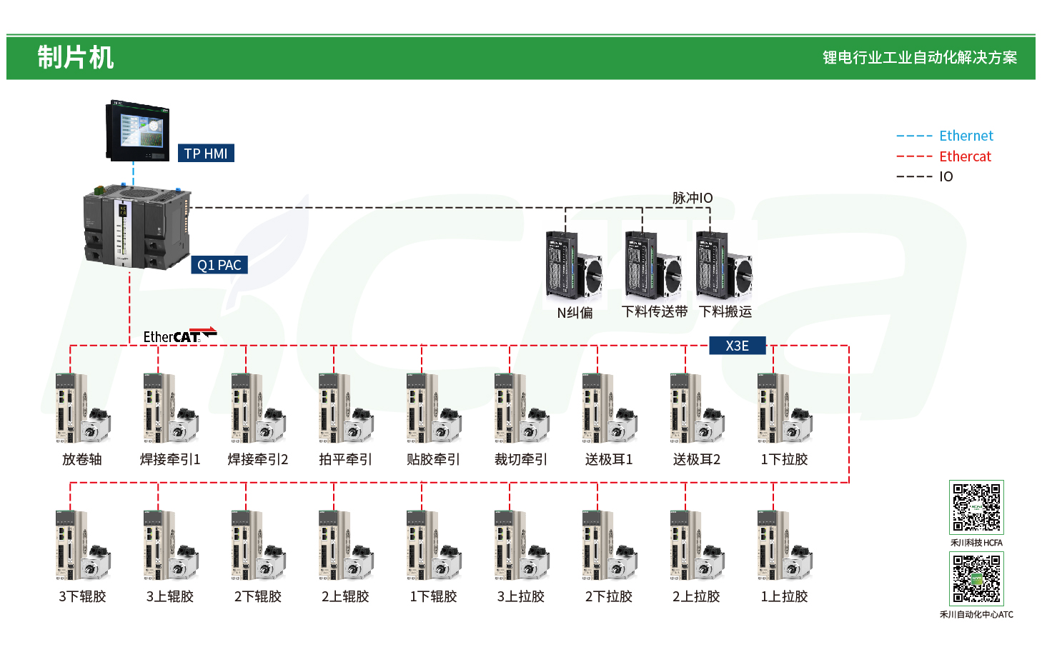 PP电子·仿照器(试玩游戏)官方网站