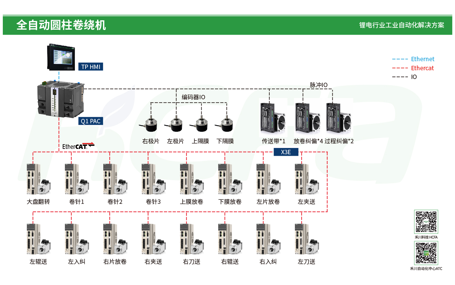 PP电子·仿照器(试玩游戏)官方网站